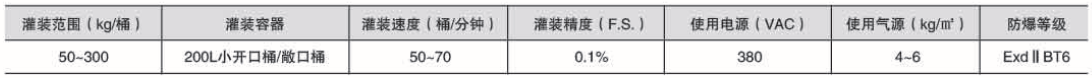化學品灌裝機