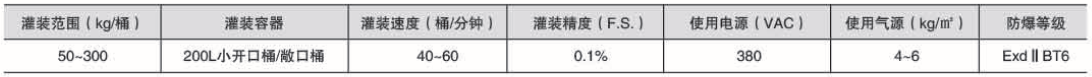 化學品灌裝機