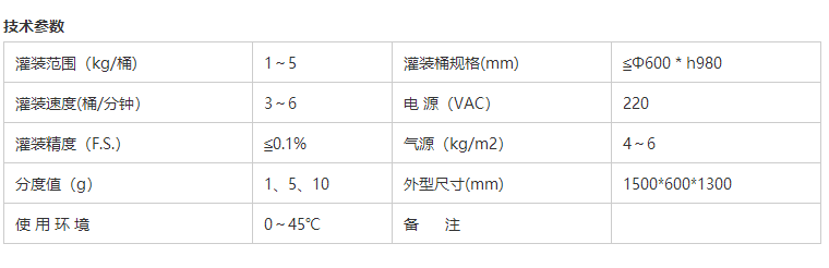 化學(xué)品灌裝機