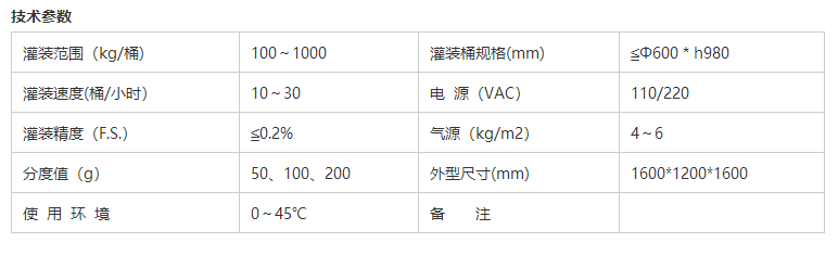 化學品灌裝機