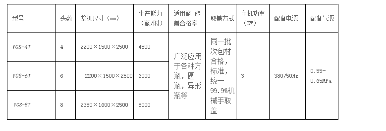 化學品灌裝機