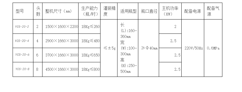 化學品灌裝機