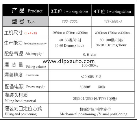 化學品灌裝機