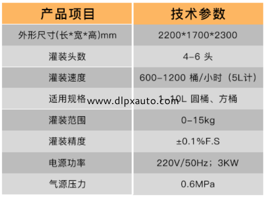 化學品灌裝機