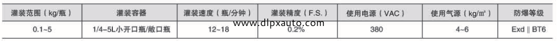 化學品灌裝機