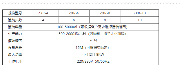 化學品灌裝機