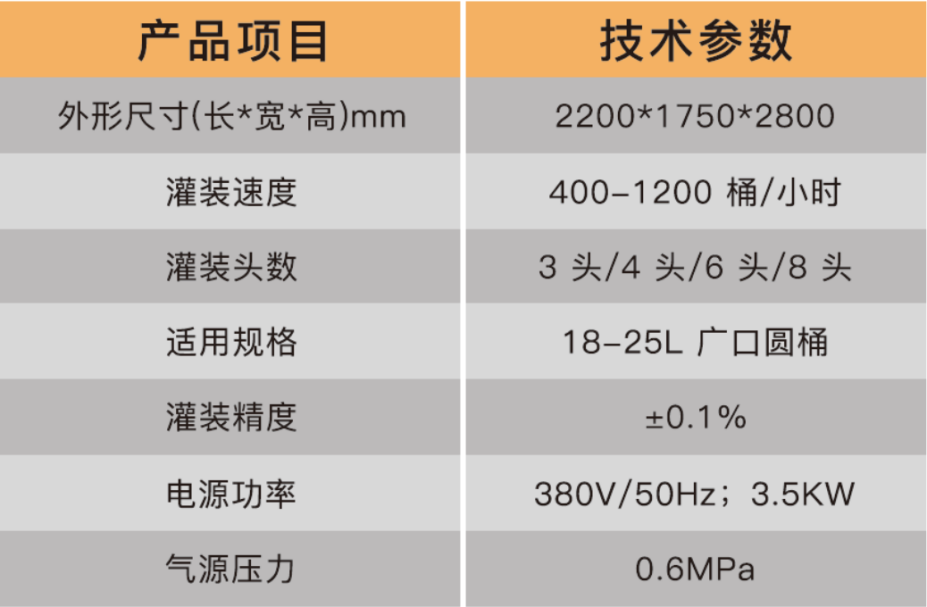 化學品灌裝機