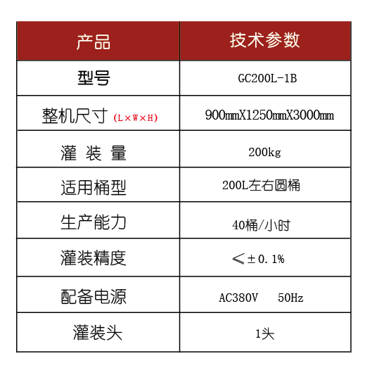 化學品灌裝機